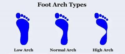  Take the Wet Test: Learn Your Foot Type