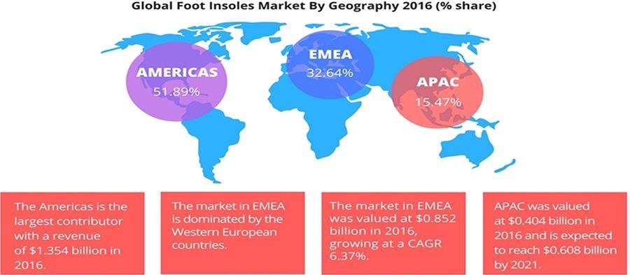 Global Foot Insoles Market 2017-2021